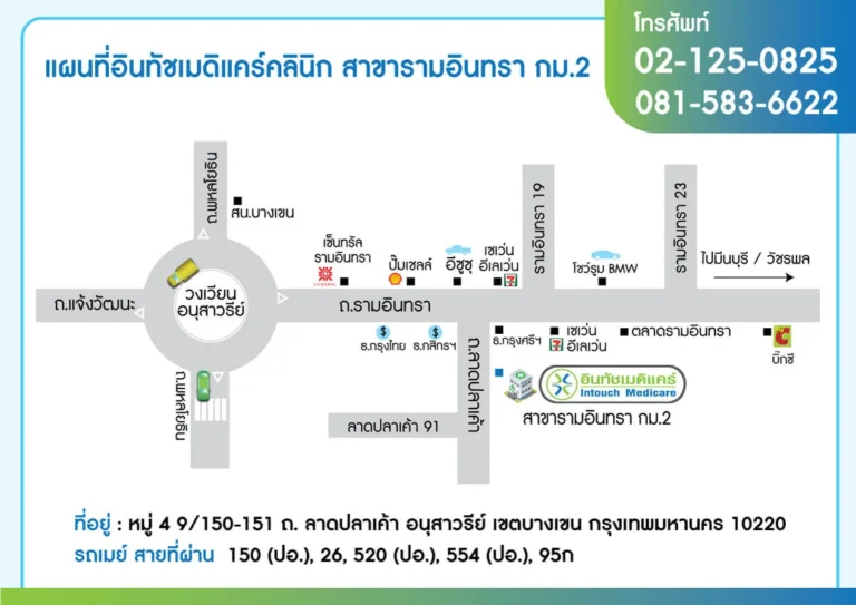 แผนที่อินทัชเมดิแคร์คลินิกสาขารามอินทรา กม.2