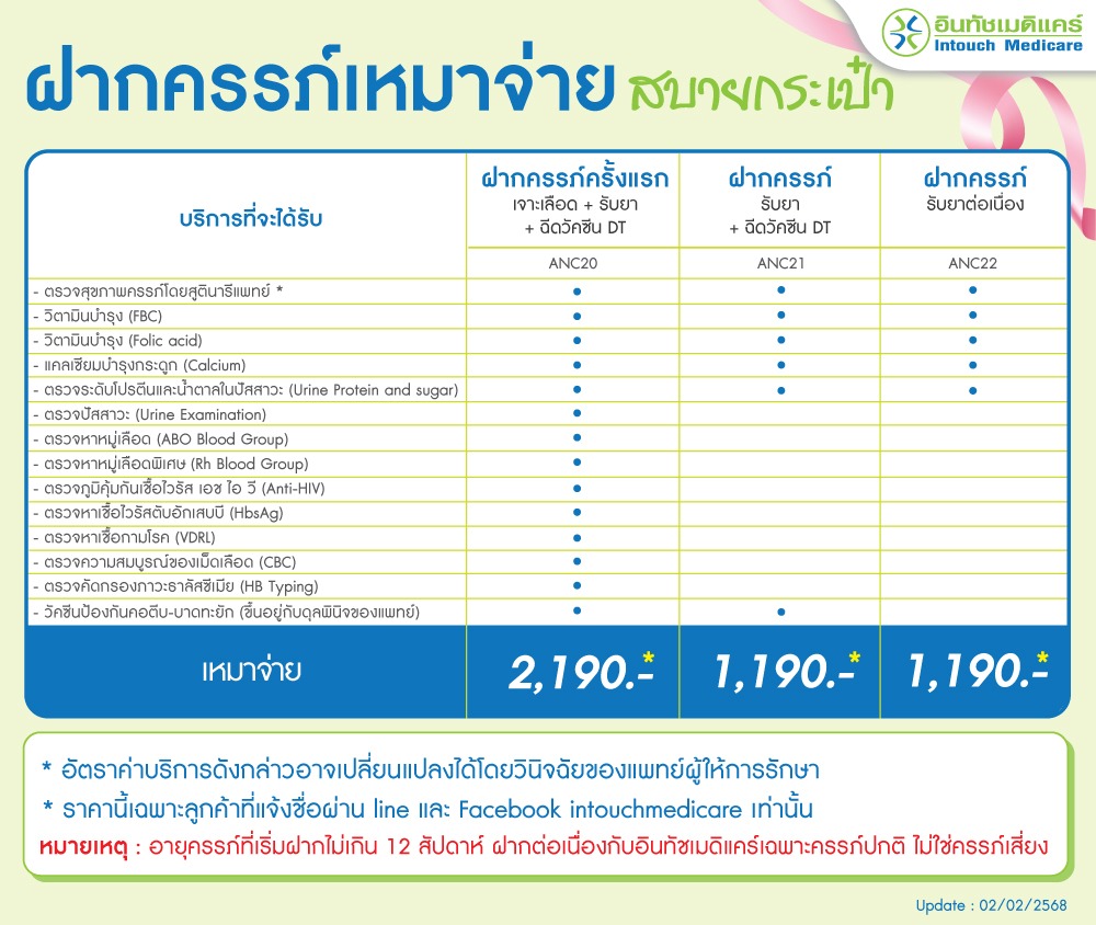 ราคาฝากครรภ์ที่คลินิก