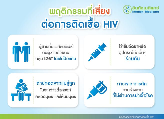 พฤติกรรมที่เสี่ยงต่อการติดเชื้อ HIV