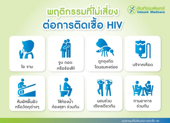 พฤติกรรมที่ไม่เสี่ยงต่อการติดเชื้อ HIV